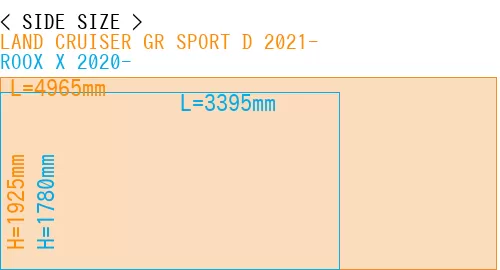 #LAND CRUISER GR SPORT D 2021- + ROOX X 2020-